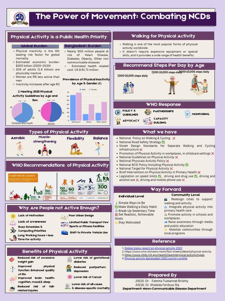 Promoting Physical Activity to Combat NCDs | PDF | Health Care