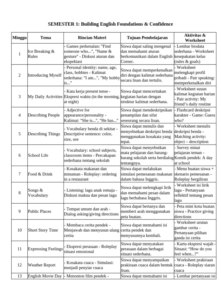 Panduan English Corner Semester 1 | PDF