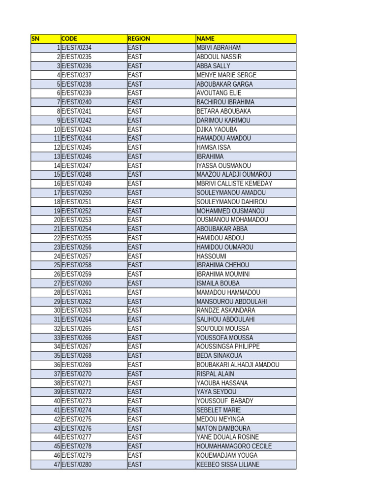 EST Codes For Kora - East | PDF