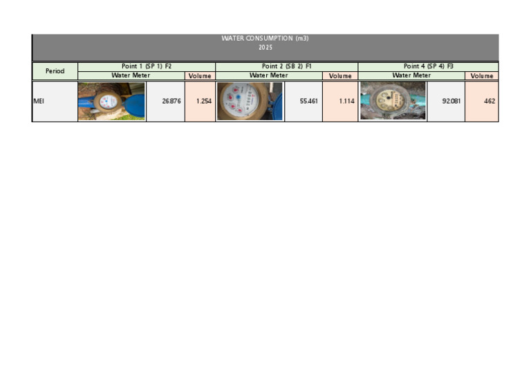 Water Data | PDF