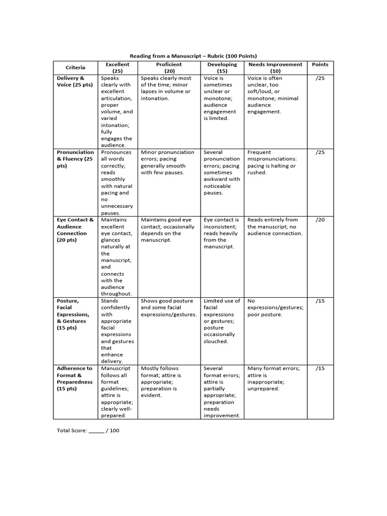 Manuscript Reading Rubric Evaluation | PDF | Human Voice | Human ...