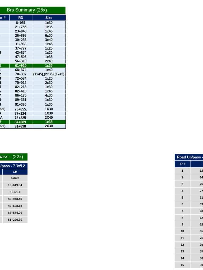 brs-summary-size-and-specifications-pdf
