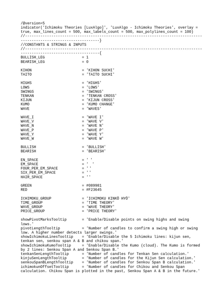 LuxAlgo Ichimoku Theories Overview | PDF | Computer Programming
