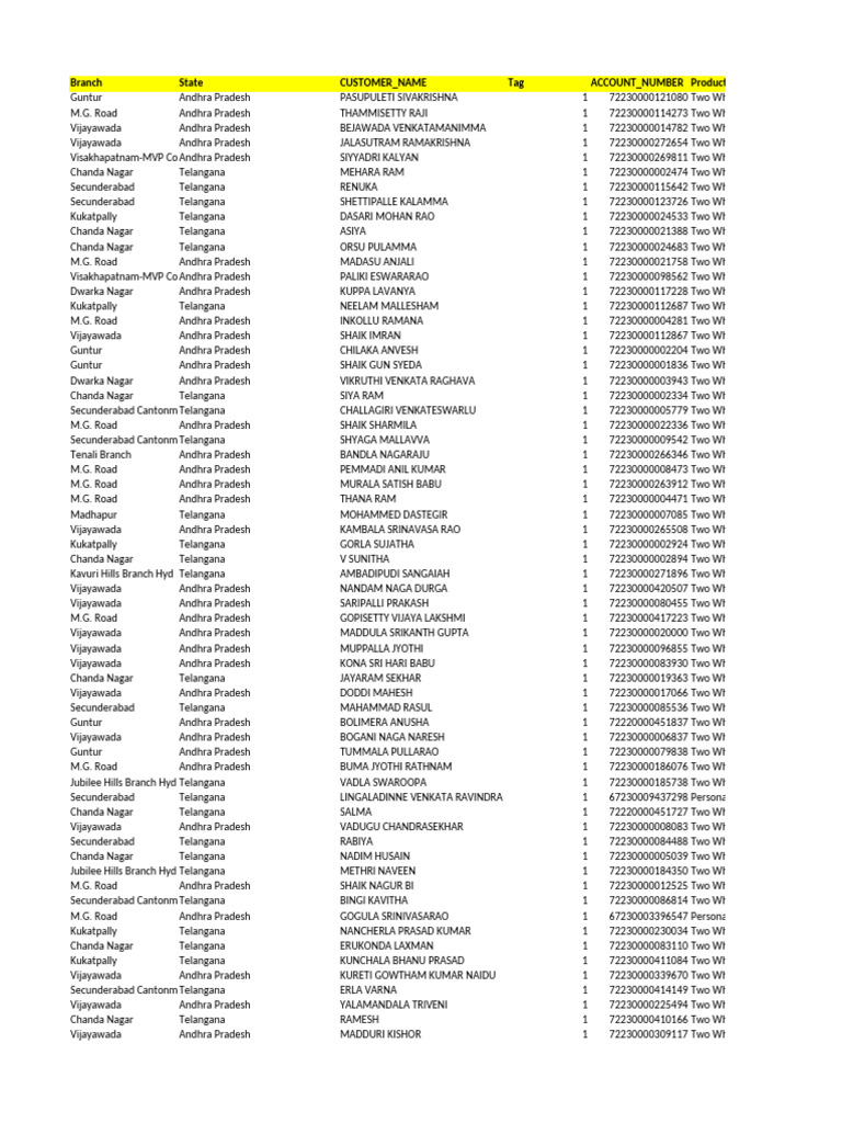 Two-Wheeler Customer List AP & TS | PDF | Film Production