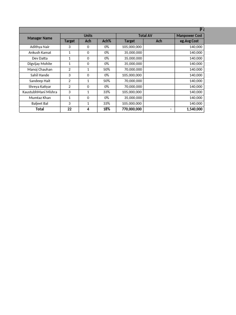 P&L Format Overview and Analysis | PDF