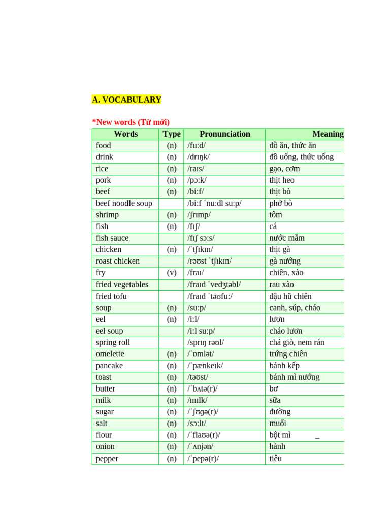 Fried Fish and Eel Dishes Vocabulary | PDF | Vietnamese Cuisine | Foods