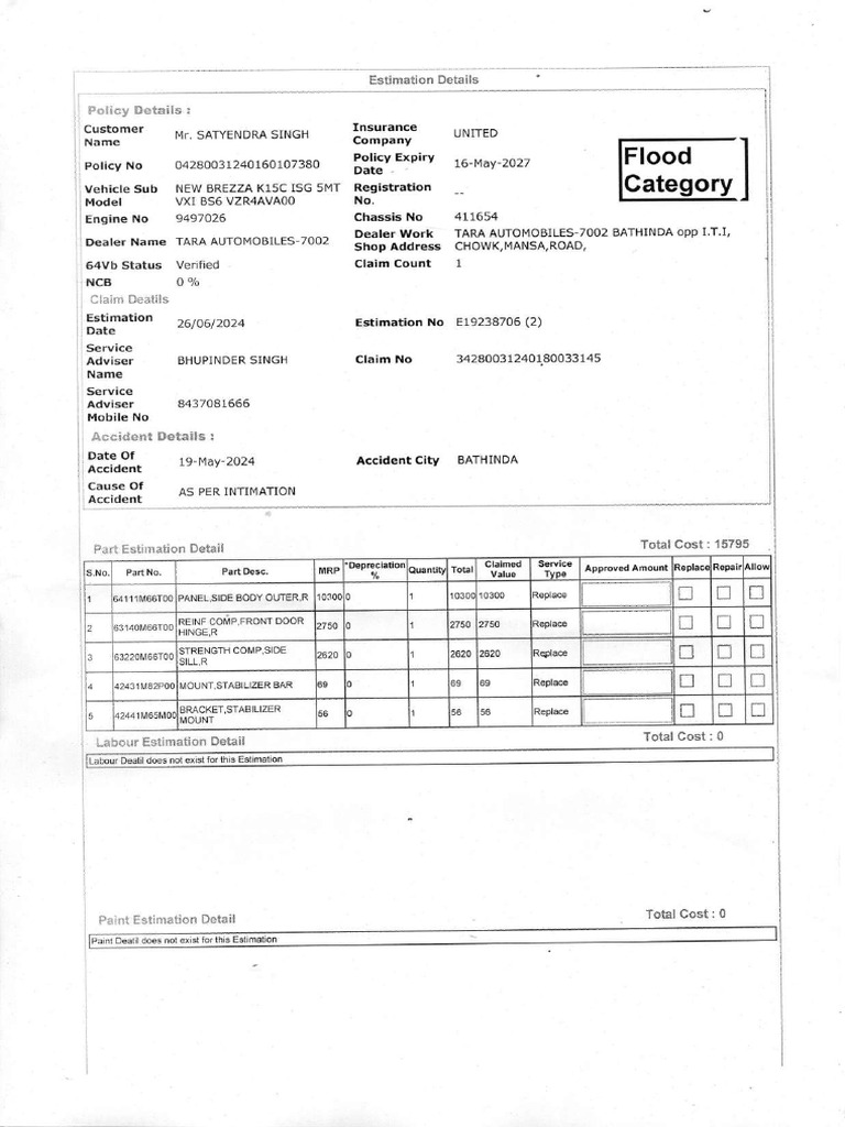Supplemantory Estimate | PDF