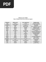 Irregular Verbs: Infinitive Simple Past Past Participle Translation
