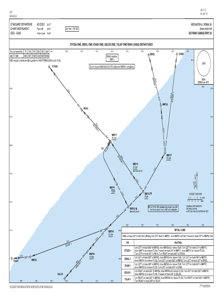 RNAV Departure Procedures RWY 23 Somalia | PDF | Navigation