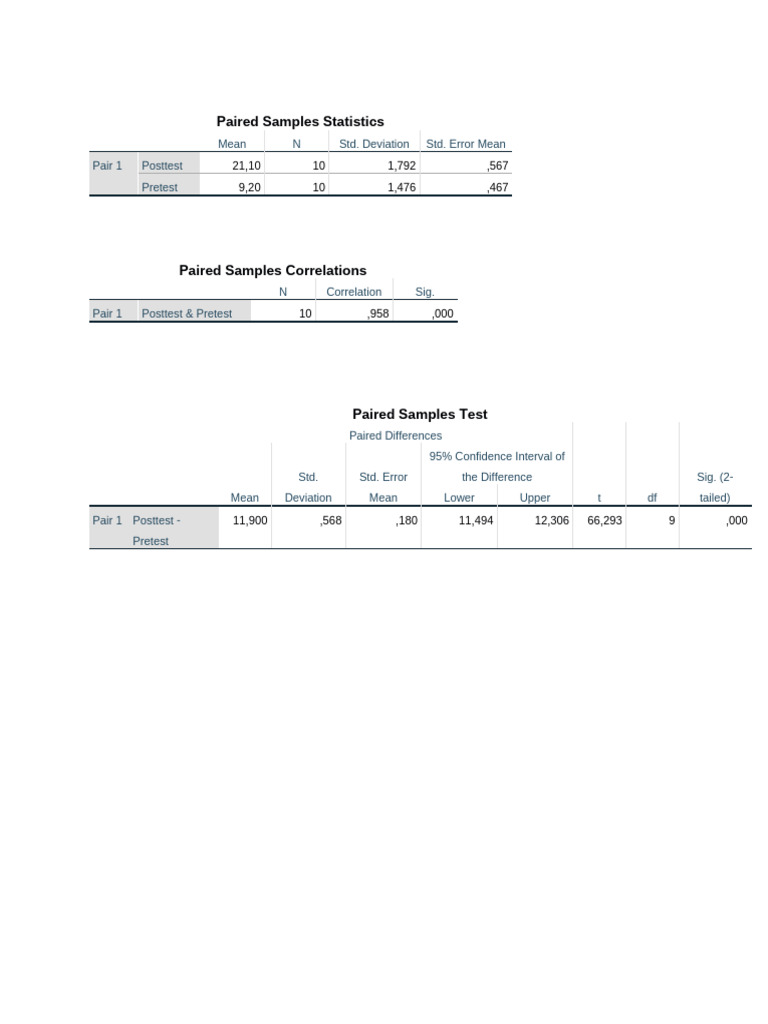 Putri - Paired Samples Statistics | PDF