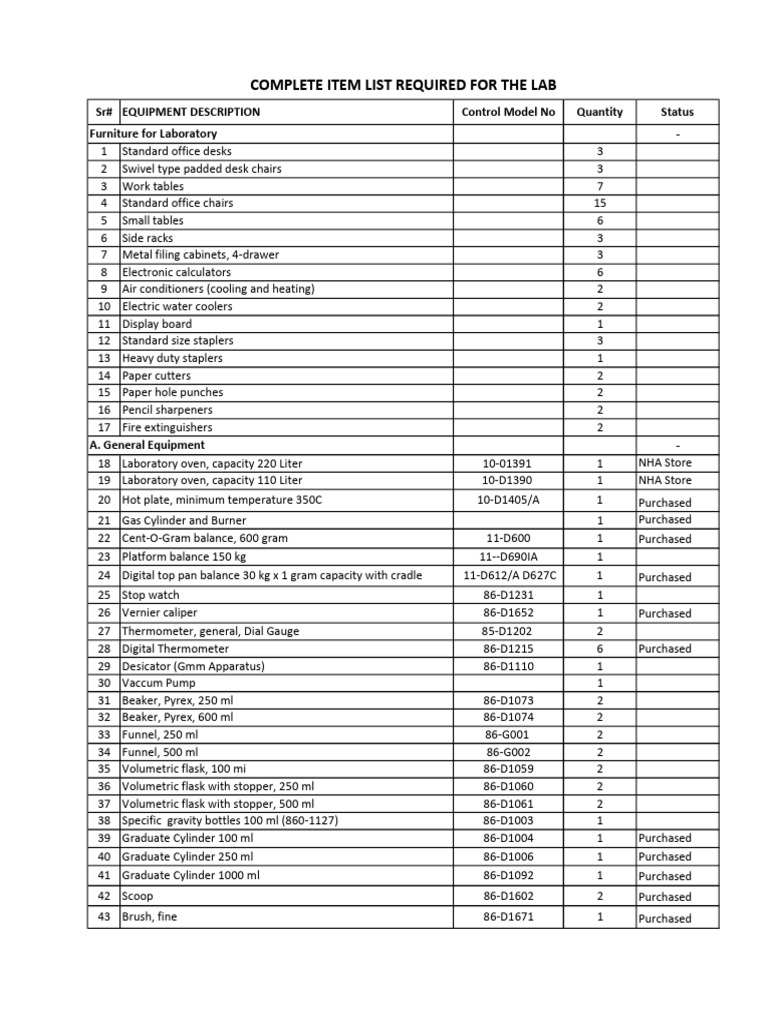 Comprehensive Laboratory Equipment List | PDF