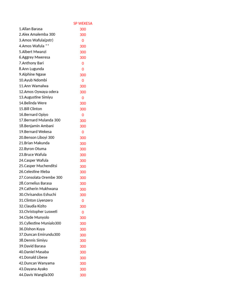 List of Participants and Scores | PDF