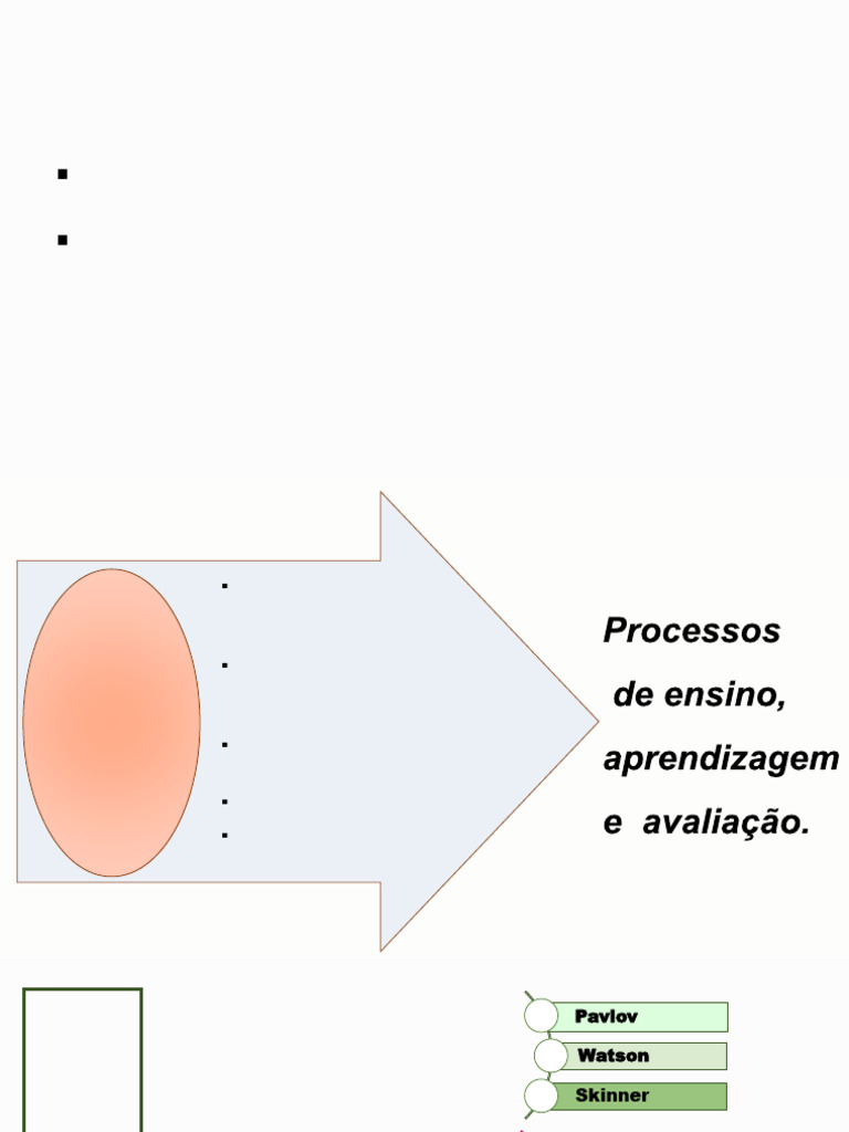 Teorias da Aprendizagem na Educação Especial | PDF | Aprendizado ...