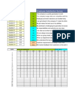 Employee Satisfaction Analysis