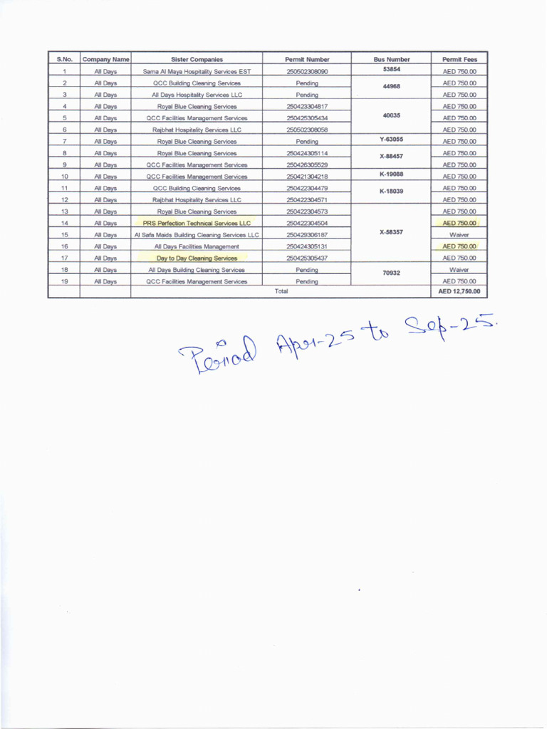 Day To Day Bus Permit | PDF