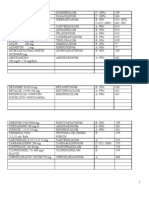 Lista Medicamente Neuro BV