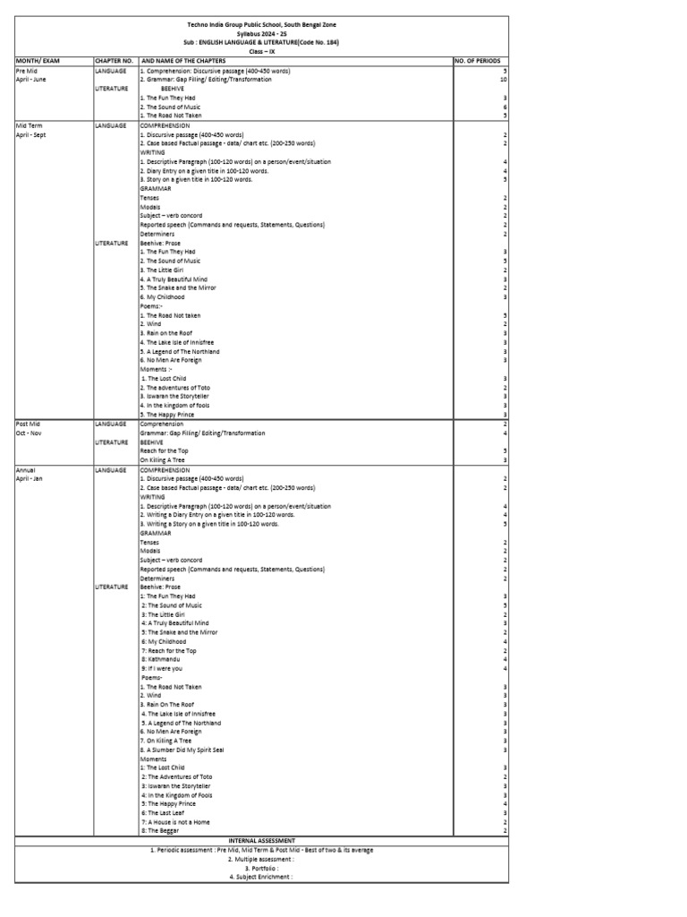 CBSE Class 9 English Syllabus 2024-25 | PDF | Linguistics