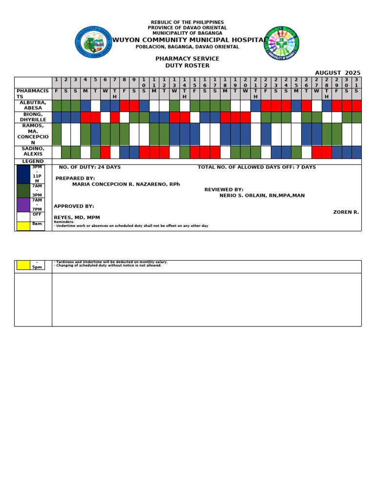 Baganga Hospital Pharmacy Duty Roster August 2025 | PDF
