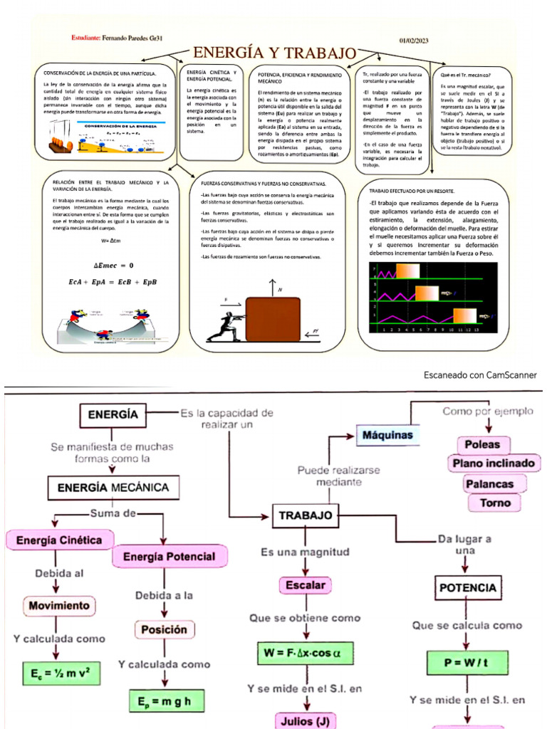 Mapa Conceptual de Trabajo y Energia | PDF