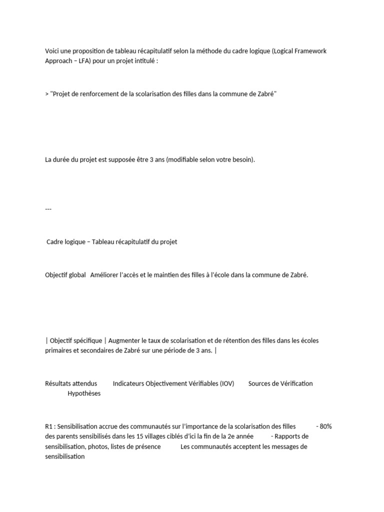 Renforcement de la scolarisation des filles à Zabré | PDF | Écoles