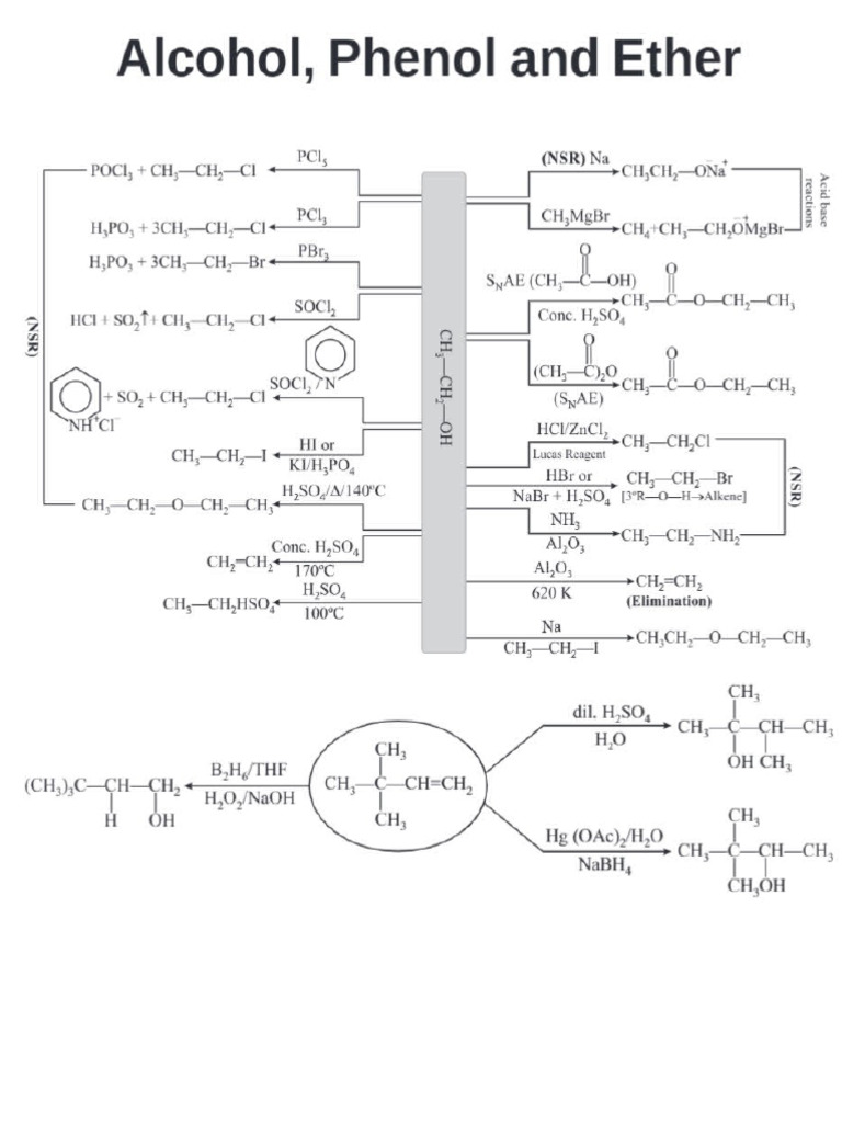 Alcohol, Phenol, and Ether All Reactions | PDF