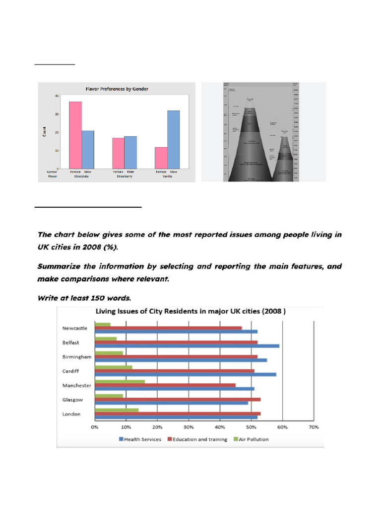 Describe A Bar Chart | PDF