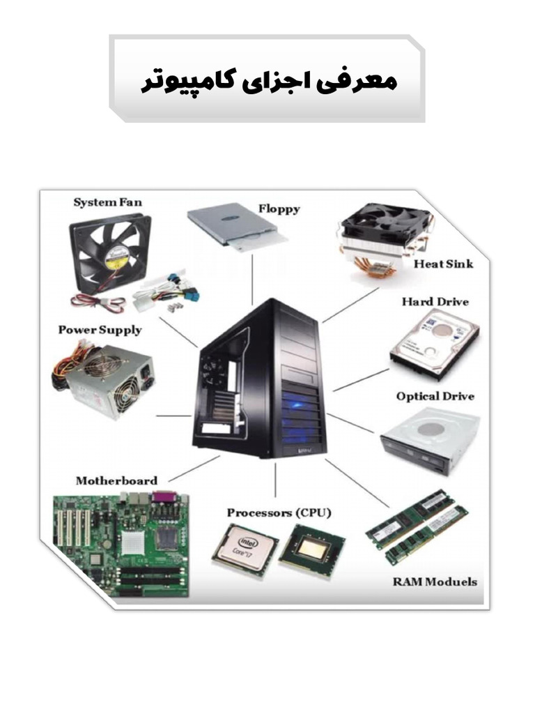 Case Components | PDF