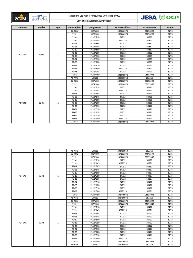 Steel Material Certification Log | PDF