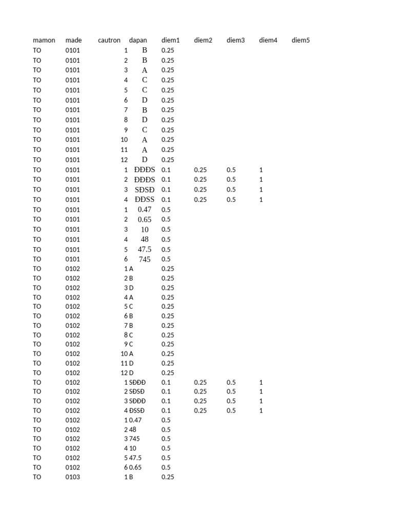Data Analysis for TO 0101 to 0104 | PDF