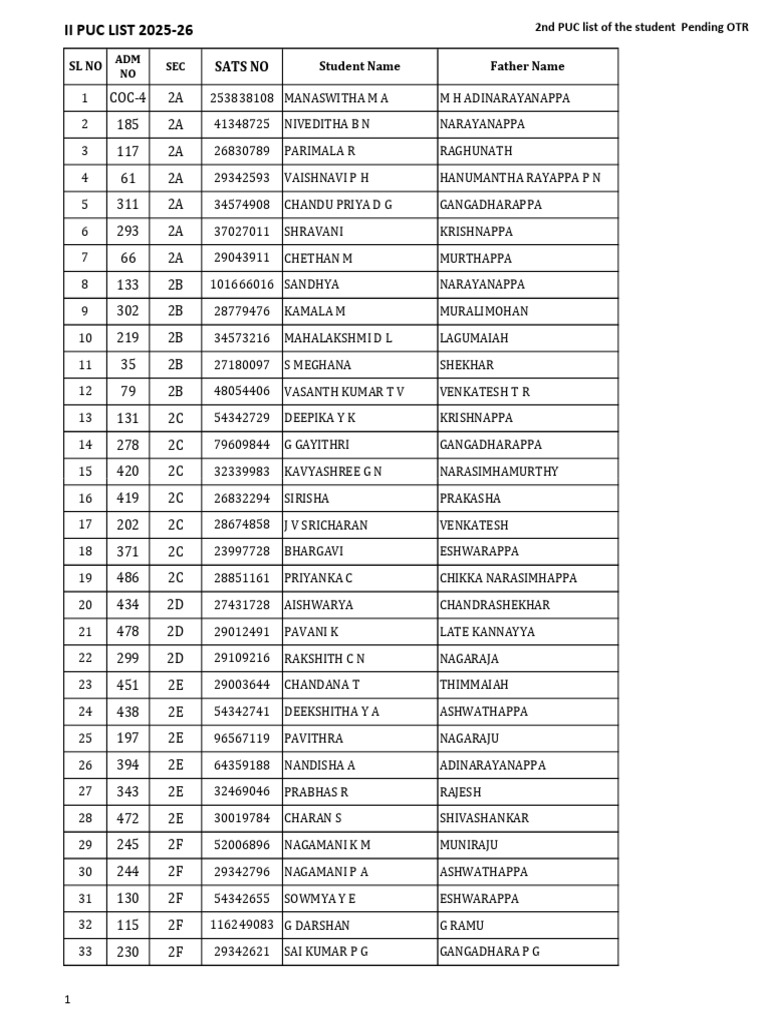 2025-26 II PUC Student List | PDF