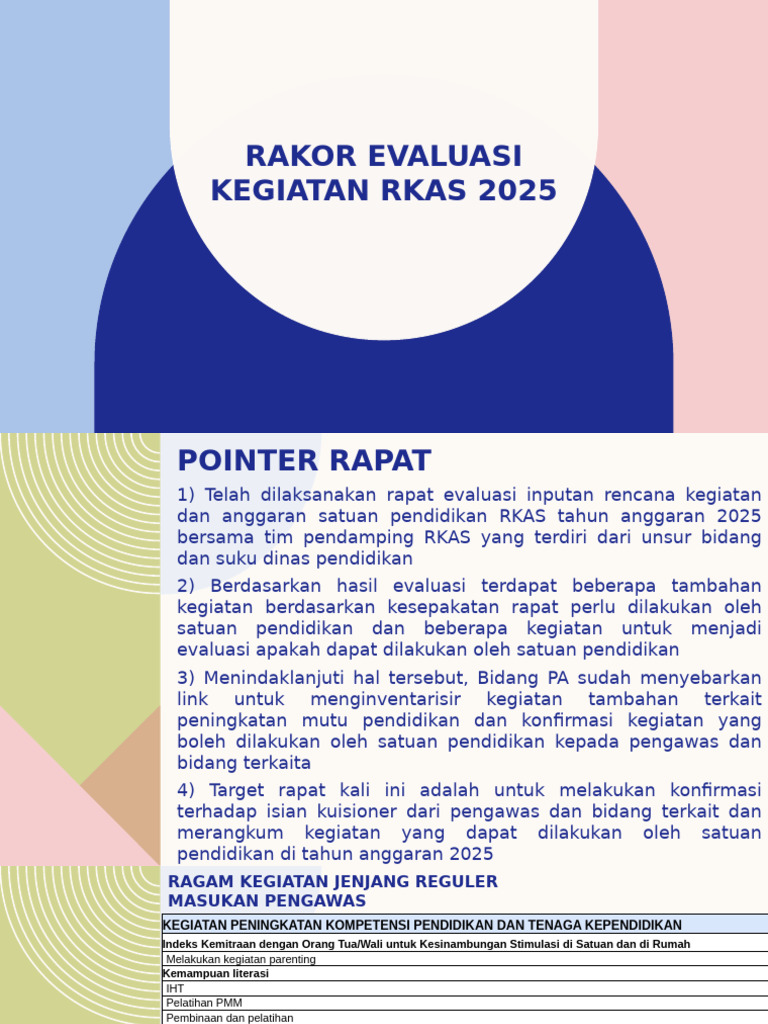Evaluasi Kegiatan RKAS 2025 Pendidikan | PDF