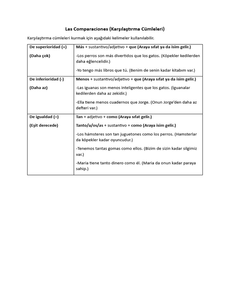 Las Comparaciones | PDF