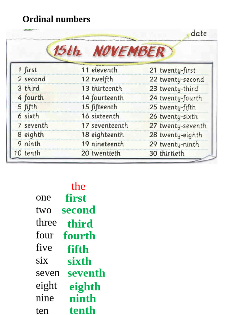 V Ordinal Numbers | PDF