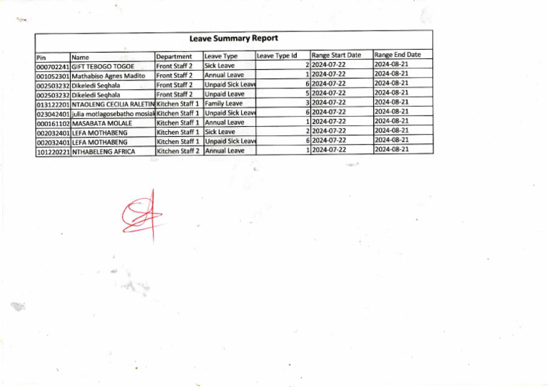 Leave Summary | PDF