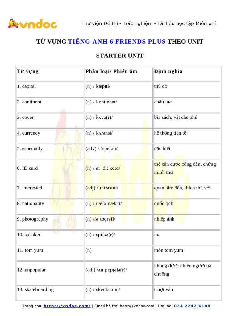 Tu Vung Starter Unit Tieng Anh 6 Friends Plus | PDF