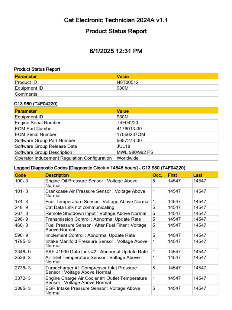 C13 980 Product Status Report 2025 | PDF | Engines
