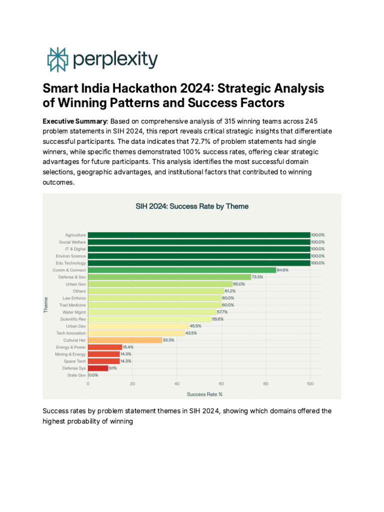 Smart India Hackathon 2024 Report | PDF | Innovation | Governance