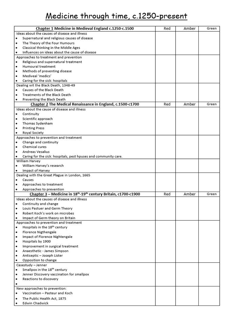 Topics List RAG Revision Medicine | PDF | Medicine | Infection