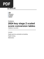 2018 KS2 SATs Scaled Score Thresholds | PDF