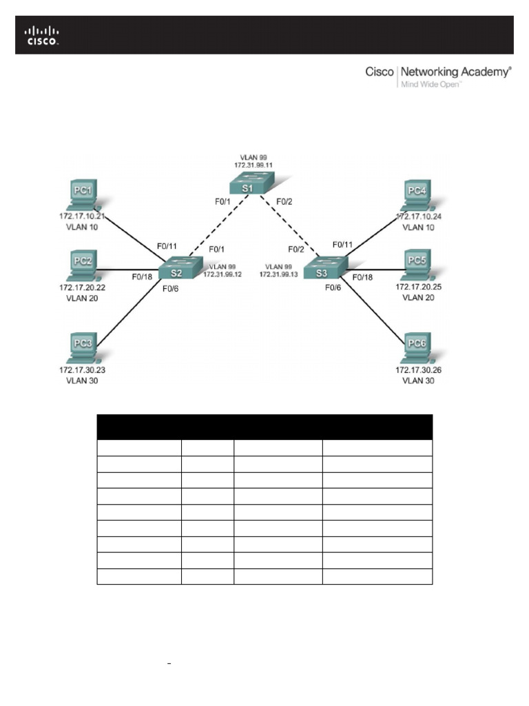 ESwitching Lab 4 4 3 | PDF | Conmutador de red | Protocolos de internet
