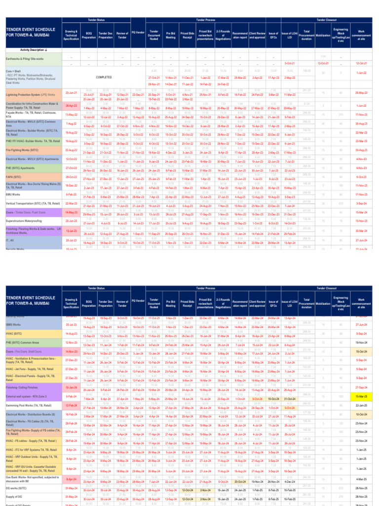 Tender Event Schedule 65 Storey Building 1728574090 | PDF | Equipment ...