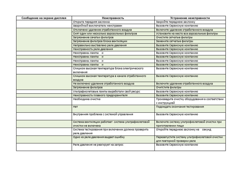 UVC Error Codes | PDF