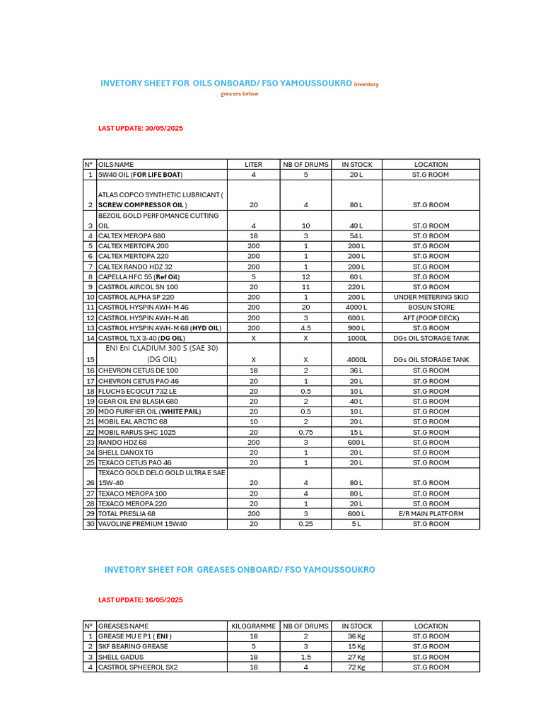Bezoil Gold Performance Cutting Oil Inventory | PDF | Oils