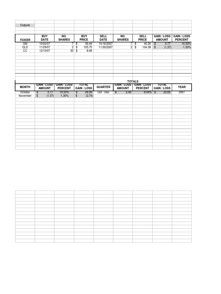 Outputs: Ticker BUY Date NO. Shares BUY Price Sell Date NO. Shares Sell