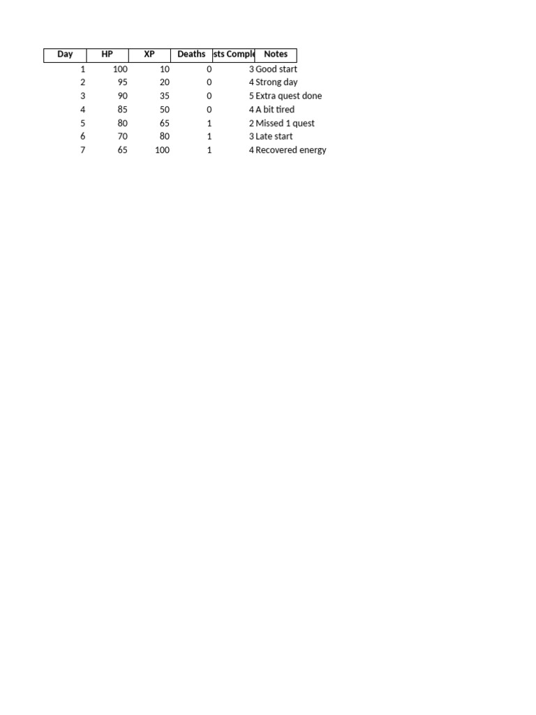 Daily Game Progress Tracker | PDF