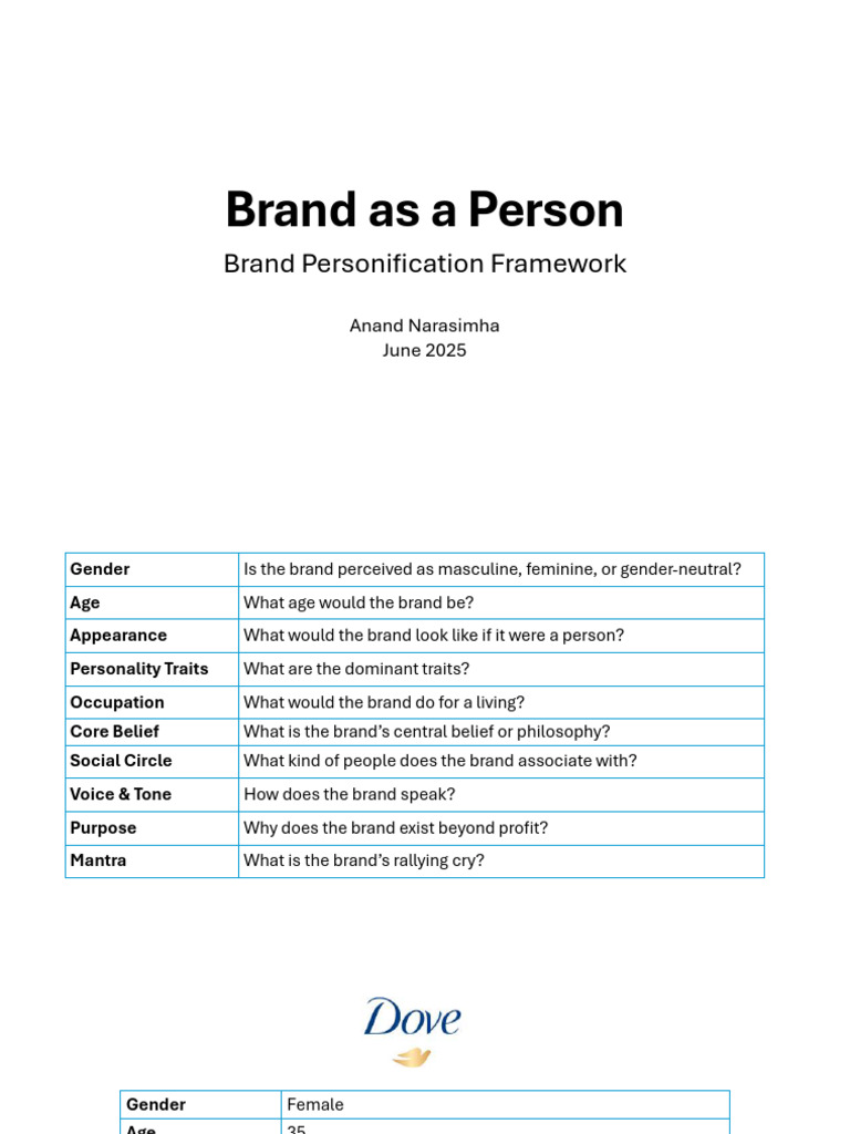 Brand As A Person - Framework - Anand Narasimha | PDF | Gender | Gender ...