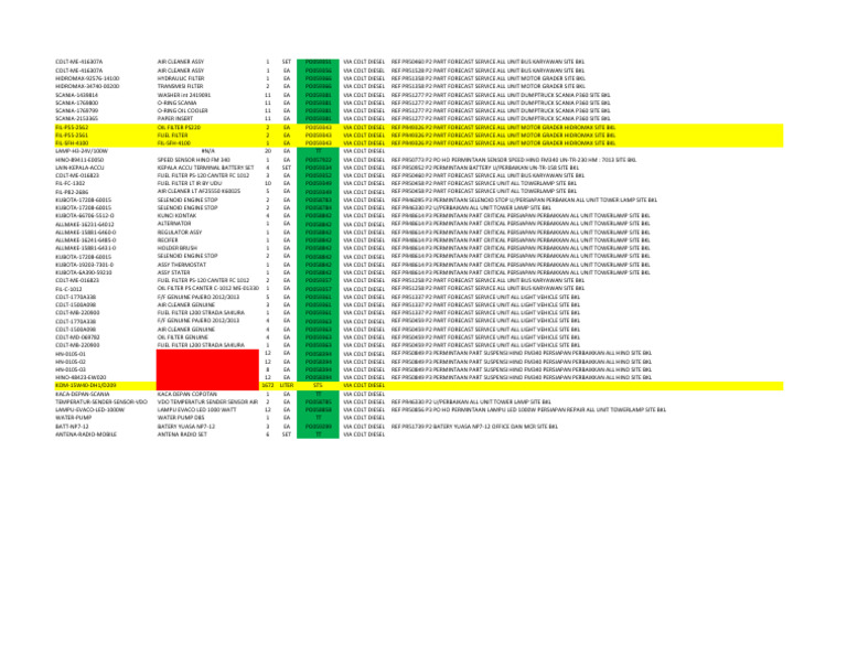 Part Masuk 21-5-2025 Via Colt Diesel | PDF | Energy Technology | Filtration