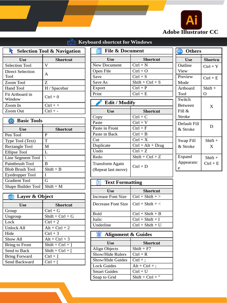 Illustrator CC Keyboard Shortcuts Guide | PDF | Keyboard Shortcut ...