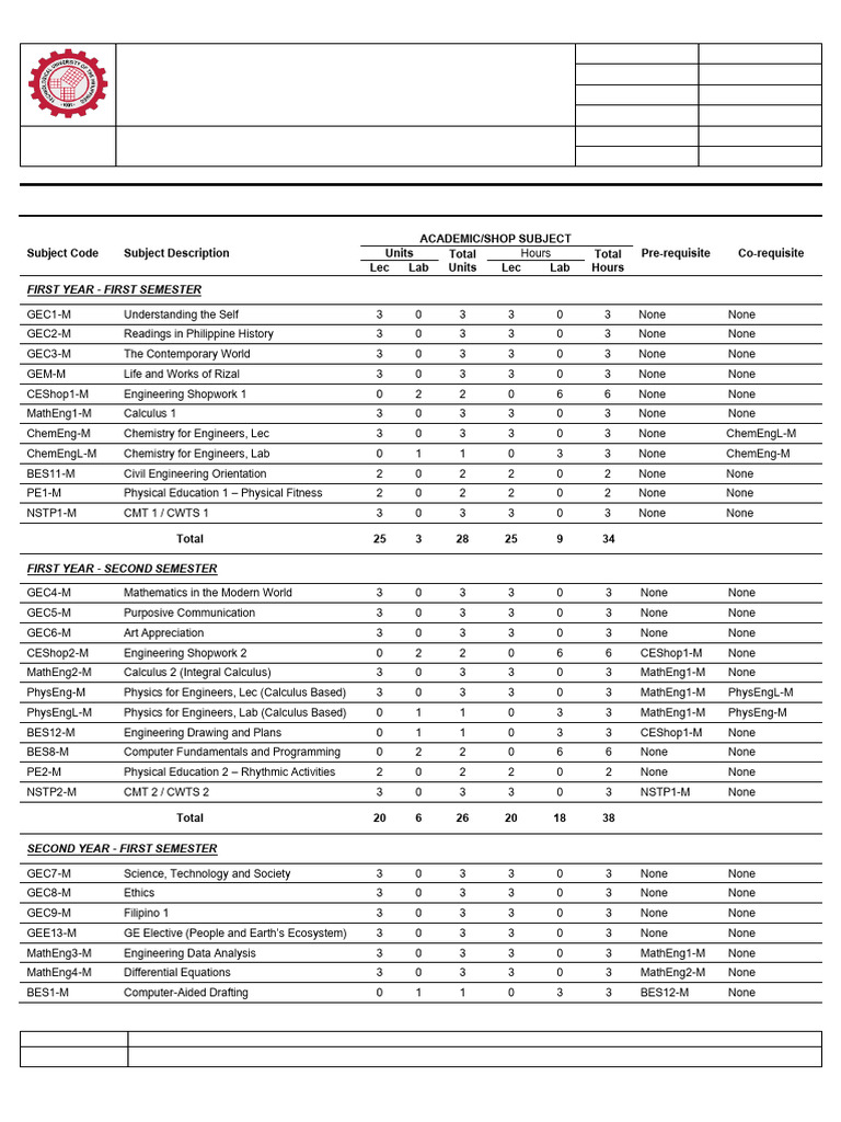 BSCE Course Curriculum Overview | PDF