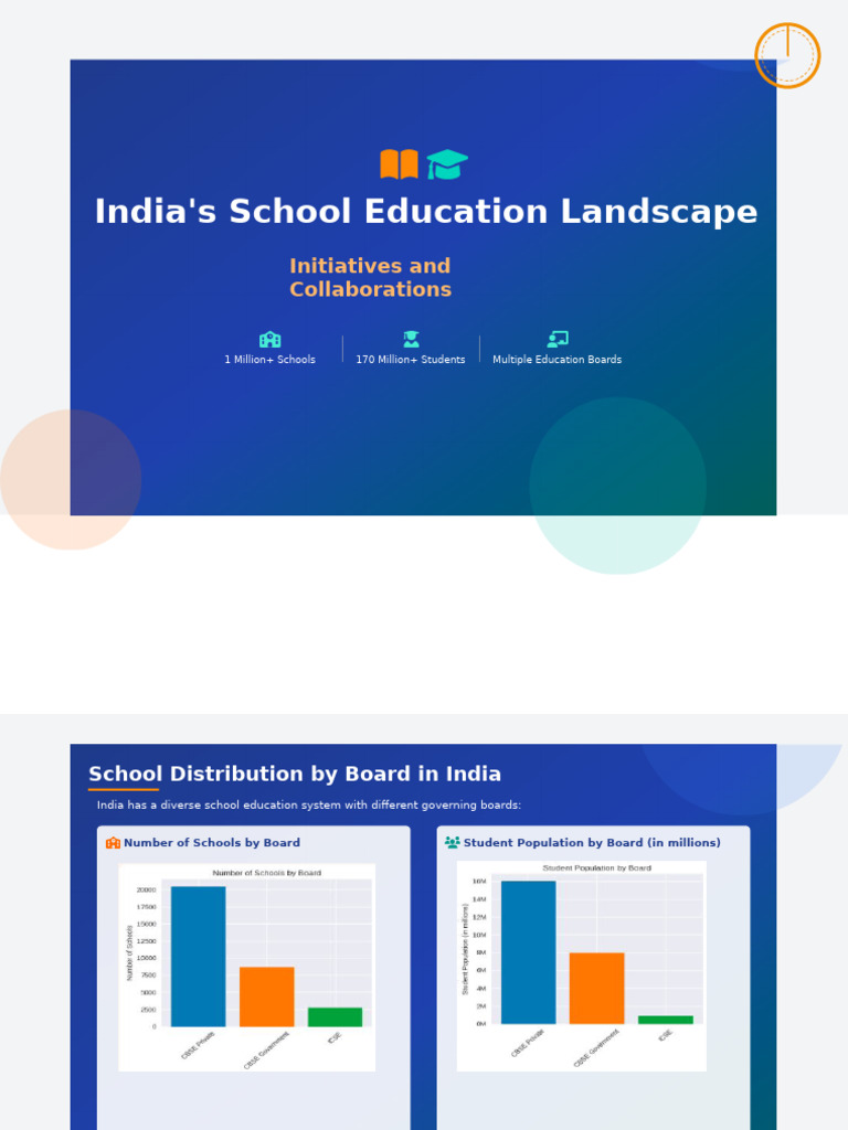 Overview of India's School Education System | PDF | Educational ...